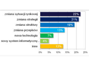 Michał Toczyski | Przestrzeń dla biznesu